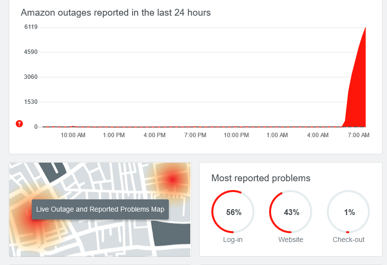 Amazon Restores Services After A Brief Outage